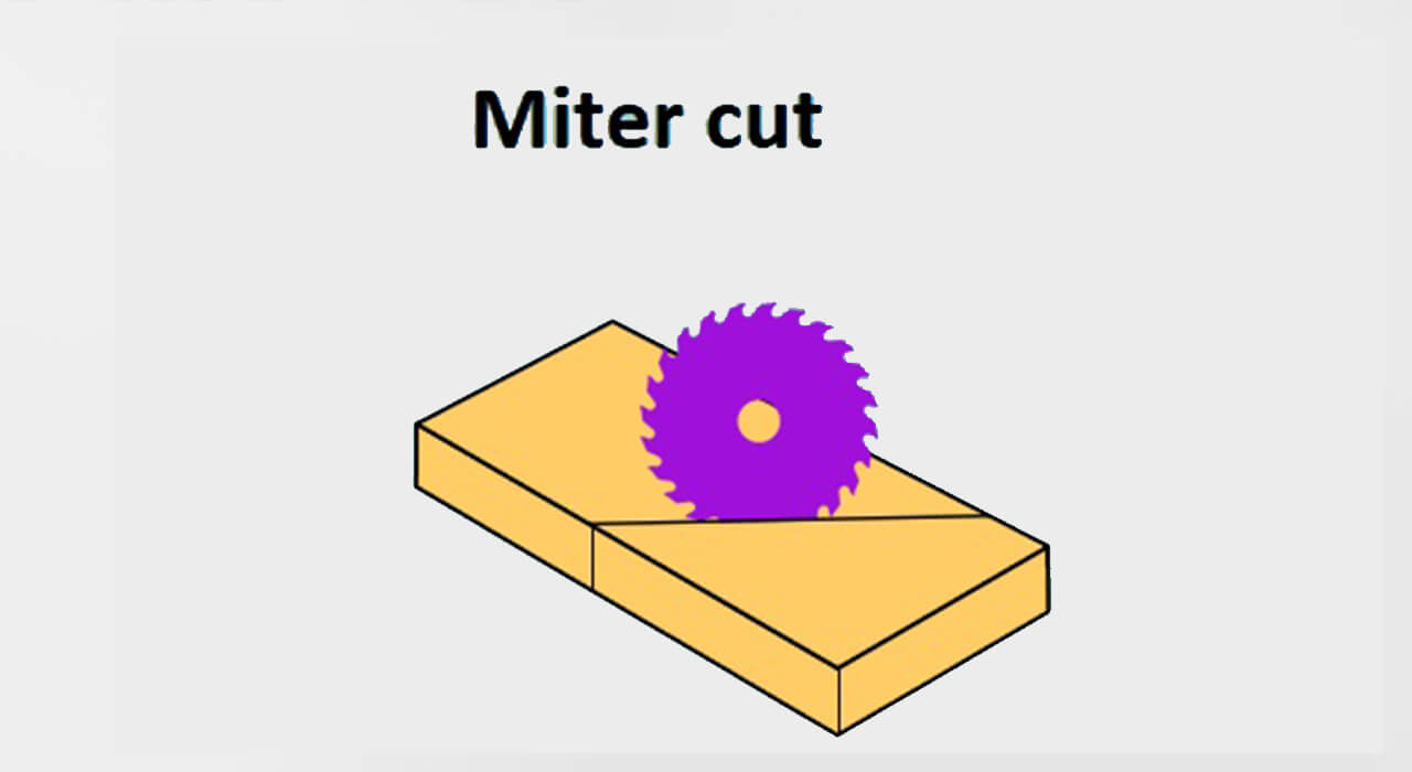 Miter Cut