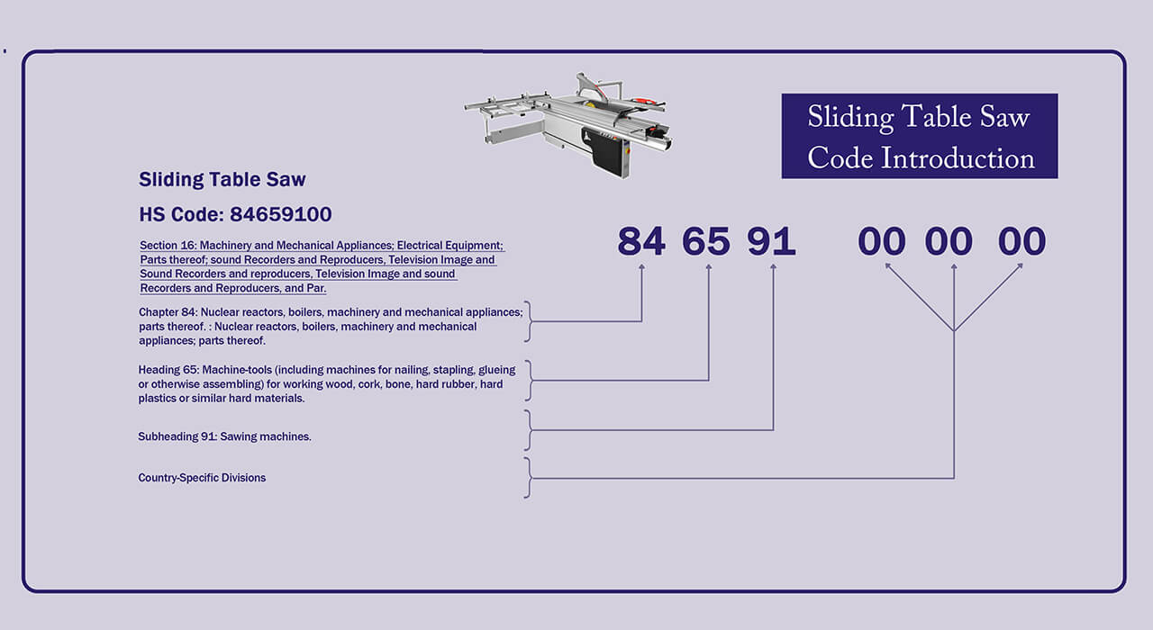 sliding table saw hs code