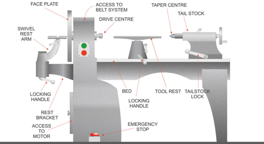 What is a Wood Lathe