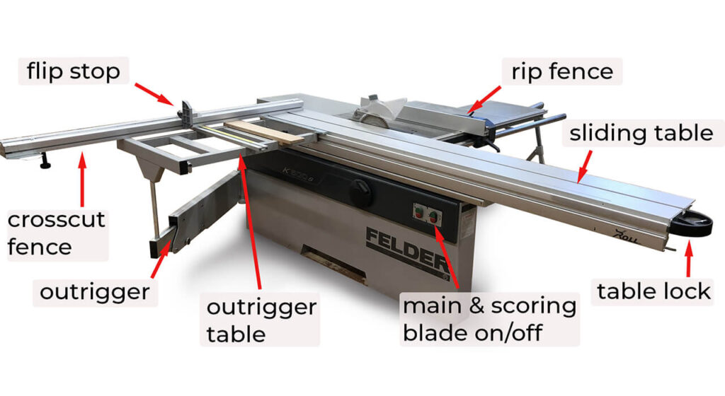 Key Components of a Panel Saw Machine