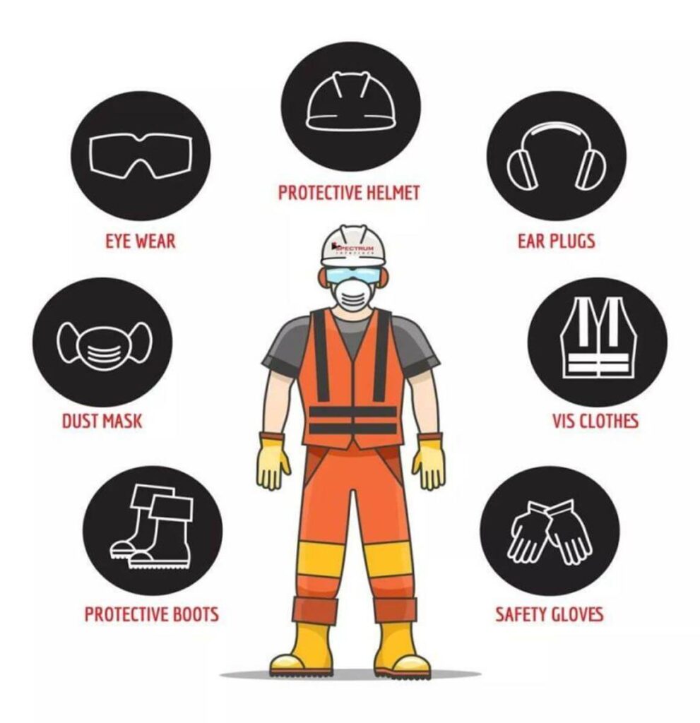 ppe for table saw