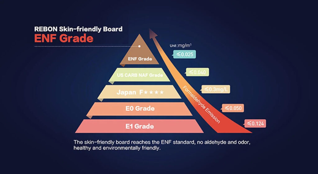 formaldehyde emission standards