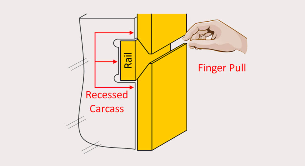 What Is a Sharknose Finger Pull
