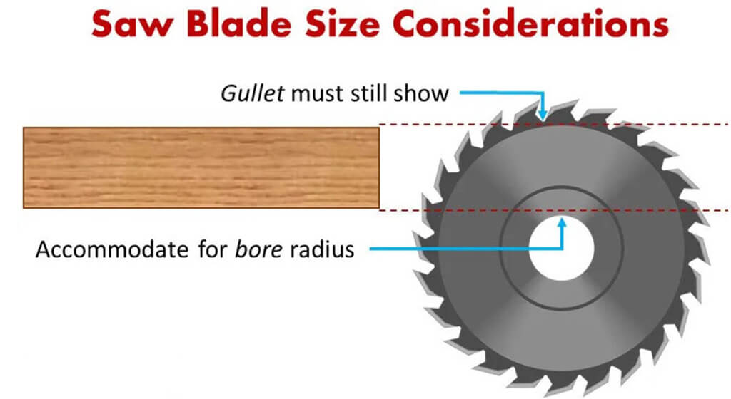 Panel Saw Blade Blade Size and Diameter