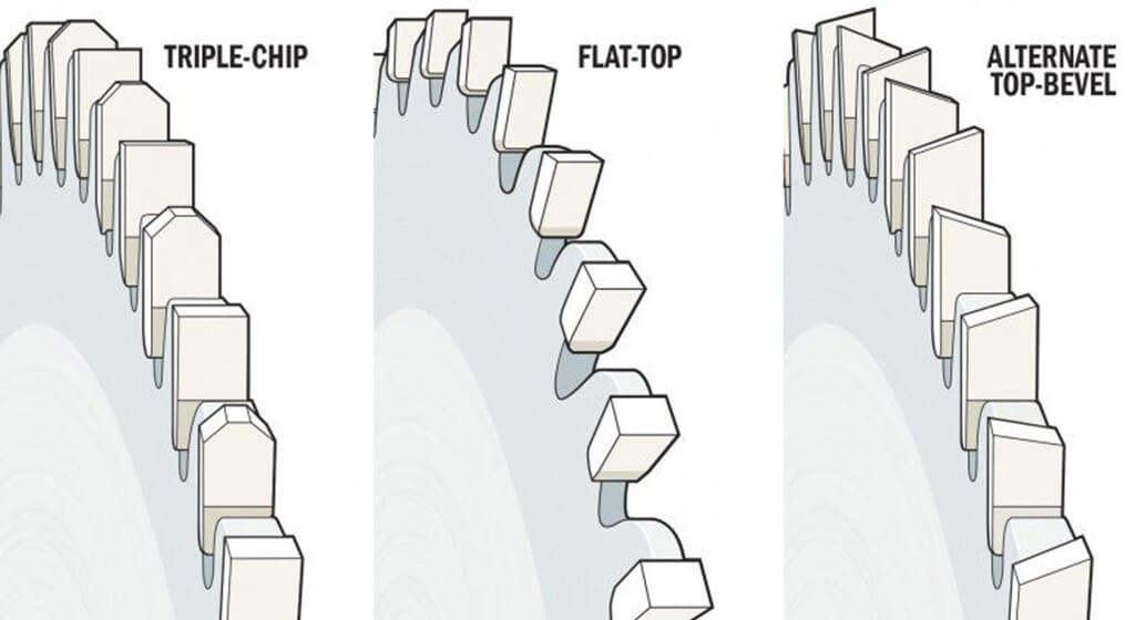 Panel Saw Blade Main Types of Panel Saw Blades